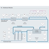 Membrane filtration for drinking water treatment