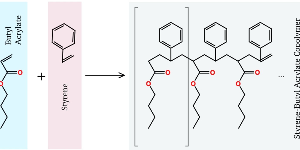 styrene-butyl acrylate, emulsion, polymerization, aqueous solution Reaction of styrene-butyl acrylate emulsion polymerizatio