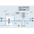 Process map showing loading and offloading liquids in truck and rail