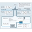 Monitoring of industrial process water quality in Food and Beverage industry